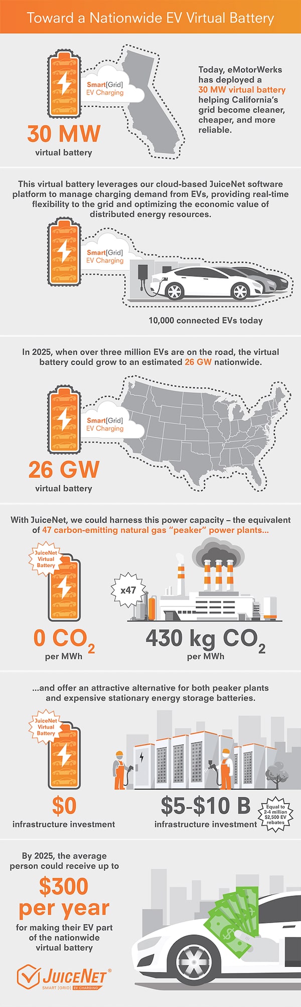 Demand Response Infographic